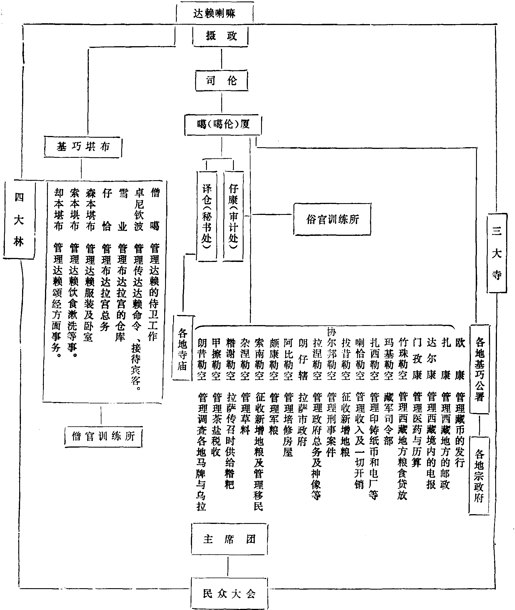 四、蒙古西藏地區(qū)職官分志